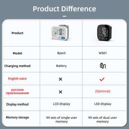 Longevini™ - Tracking Your BP